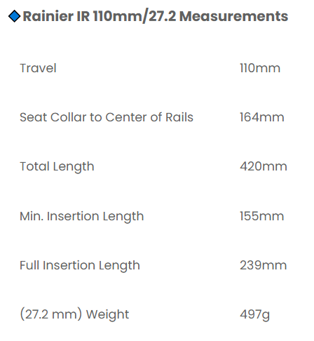 Dropper Seatposts by PNW