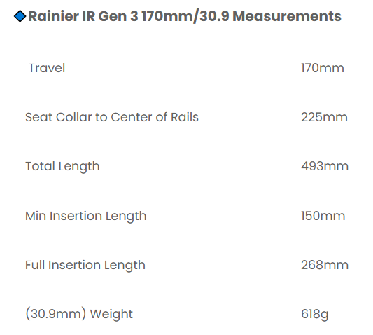 Dropper Seatposts by PNW
