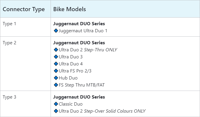 Range Extender Kit for Duo Series